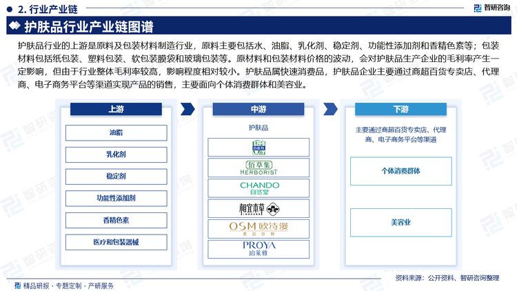 护肤品行业的上游是原料及包装材料制造行业，原料主要包括水、油脂、乳化剂、稳定剂、功能性添加剂和香精色素等；包装材料包括纸包装、塑料包装、软包装膜袋和玻璃包装等。原材料和包装材料价格的波动，会对护肤品生产企业的毛利率产生一定影响，但由于行业整体毛利率较高，影响程度相对较小。护肤品属快速消费品，护肤品企业主要通过商超百货专卖店、代理商、电子商务平台等渠道实现产品的销售，主要面向个体消费群体和美容业。