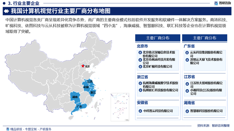 中国计算机视觉各类厂商呈现差异化竞争态势，而厂商的主要商业模式包括软件开发服务和软硬件一体解决方案服务，其中软硬件一体化行业解决方案的技术壁垒更高。商汤科技、旷视科技、依图科技与云从科技被称为计算机视觉领域“四小龙”，海康威视、智慧眼科技、联汇科技等企业也在计算机视觉领域取得了突破。