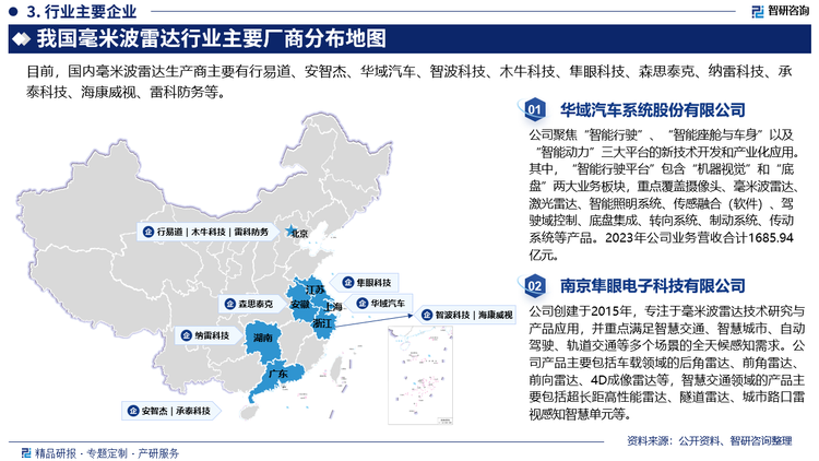 具體來看，目前中國24GHz雷達市場主要由法雷奧（Valeo）、海拉（Hella）和博世（Bosch）主導，市場占比60%以上；中國77GHz雷達主要由大陸集團（Continental）、博世（Bosch）和德爾福（Delphi）主導，占比約80%。而國內(nèi)廠商主要有行易道、安智杰、華域汽車、智波科技、木?？萍肌Ⅵ姥劭萍?、森思泰克、納雷科技、承泰科技、?？低?、雷科防務(wù)等。