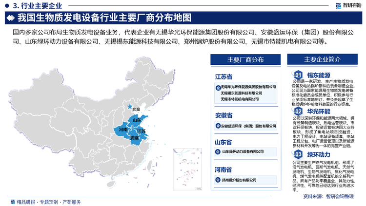 國(guó)內(nèi)多家公司布局生物質(zhì)發(fā)電設(shè)備業(yè)務(wù)，代表企業(yè)有無(wú)錫華光環(huán)保能源集團(tuán)股份有限公司、安徽盛運(yùn)環(huán)保（集團(tuán)）股份有限公司、山東綠環(huán)動(dòng)力設(shè)備有限公司、無(wú)錫錫東能源科技有限公司、鄭州鍋爐股份有限公司、無(wú)錫市特能機(jī)電有限公司等。