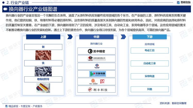 换向器行业的产业链呈现出一个完整的生态系统，涵盖了从原材料供应到最终应用领域的各个环节。在产业链的上游，原材料供应商发挥着关键作用，他们提供如铜、铁、绝缘材料等必要的原材料。这些原材料的质量直接关系到换向器的性能和使用寿命，因此，对供应商的选择和原材料的质量控制至关重要。在产业链的下游，换向器则得到了广泛的应用，涉及电动工具、自动化工业、家用电器等多个领域。这些应用领域的需求不断推动着换向器行业的发展和创新。通过上下游的紧密合作，换向器行业得以持续发展，为各个领域提供高效、可靠的换向器产品。