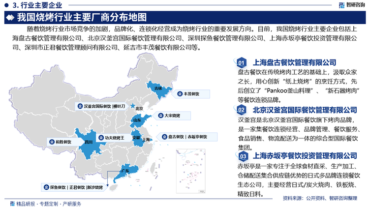 随着烧烤行业市场竞争的加剧，品牌化、连锁化经营成为烧烤行业的重要发展方向。知名连锁品牌的兴起，不仅提高了行业的整体服务水平和品质，也增强了市场的规范性和透明度。目前，我国烧烤行业主要企业包括上海盘古餐饮管理有限公司、北京汉釜宫国际餐饮管理有限公司、深圳探鱼餐饮管理有限公司、上海赤坂亭餐饮投资管理有限公司、深圳市正君餐饮管理顾问有限公司、延吉市丰茂餐饮有限公司等。