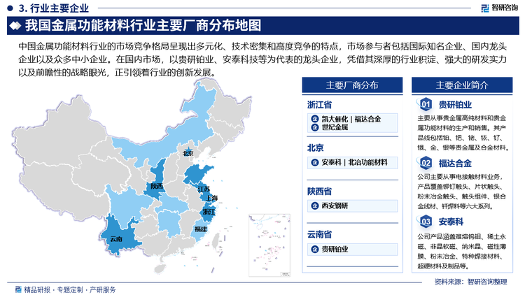 中国金属功能材料行业的市场竞争格局呈现出多元化、技术密集和高度竞争的特点，市场参与者包括国际知名企业、国内龙头企业以及众多中小企业。在国内市场，以贵研铂业、安泰科技等为代表的龙头企业，凭借其深厚的行业积淀、强大的研发实力以及前瞻性的战略眼光，正引领着行业的创新发展。