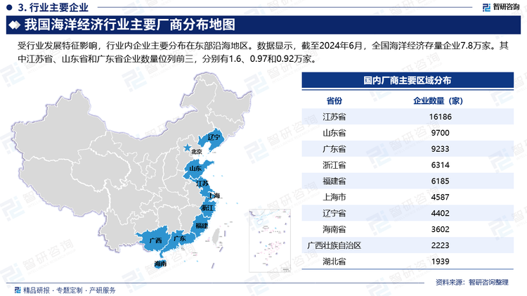 我国海洋经济领域内企业数量众多，受行业发展特征影响，行业内企业主要分布在东部沿海地区。数据显示，截至2024年6月，全国海洋经济存量企业7.8万家。其中江苏省、山东省和广东省企业数量位列前三，分别有1.6、0.97和0.92万家。