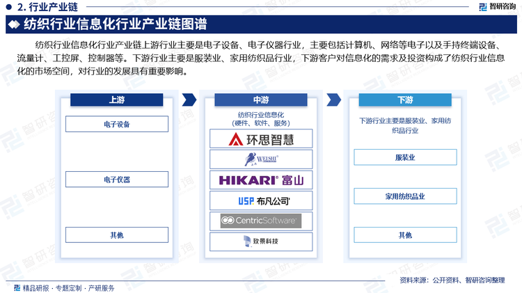 纺织行业信息化行业产业链上游行业主要是电子设备、电子仪器行业，主要包括计算机、网络等电子以及手持终端设备、流量计、工控屏、控制器等。下游行业主要是服装业、家用纺织品行业，下游客户对信息化的需求及投资构成了纺织行业信息化的市场空间，对行业的发展具有重要影响。