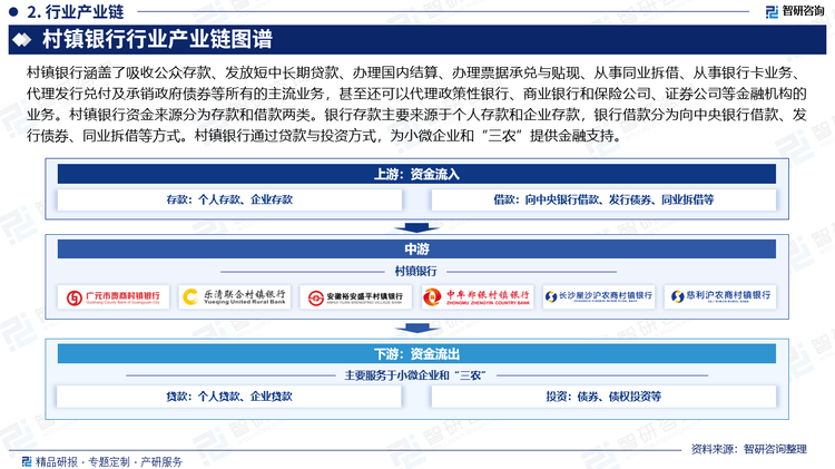 村镇银行涵盖了吸收公众存款、发放短中长期贷款、办理国内结算、办理票据承兑与贴现、从事同业拆借、从事银行卡业务、代理发行兑付及承销政府债券等所有的主流业务，甚至还可以代理政策性银行、商业银行和保险公司、证券公司等金融机构的业务。村镇银行资金来源分为存款和借款两类。银行存款主要来源于个人存款和企业存款，银行借款分为向中央银行借款、发行债券、同业拆借等方式。村镇银行通过贷款与投资方式，为小微企业和“三农”提供金融支持。