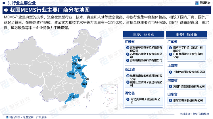 MEMS产业是典型的技术、资金密集型行业，技术、资金和人才等壁垒较高，导致行业集中度整体较高。相较于国内厂商，国外厂商起步较早，在整体资产规模、资金实力和技术水平等方面具有一定的优势，占据全球主要的市场份额。国产厂商奋起直追，歌尔微、敏芯股份等本土企业竞争力不断增强。