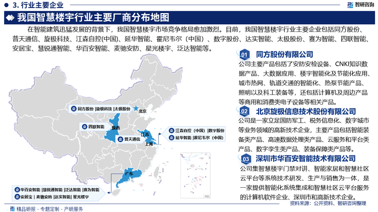 目前，我国智慧楼宇行业主要企业包括同方股份有限公司、南京普天通信股份有限公司、北京旋极信息技术股份有限公司、江森自控（中国）有限公司、上海延华智能科技（集团）股份有限公司、霍尼韦尔（中国）有限公司、中电科数字技术股份有限公司、深圳达实智能股份有限公司、太极计算机股份有限公司、深圳市赛为智能股份有限公司、四联智能技术股份有限公司、广东安居宝数码科技股份有限公司、慧锐通智能科技股份有限公司、深圳市华百安智能技术有限公司、深圳市麦驰安防技术有限公司、佛山市星光楼宇设备有限公司、广东泛达智能工程有限公司等。