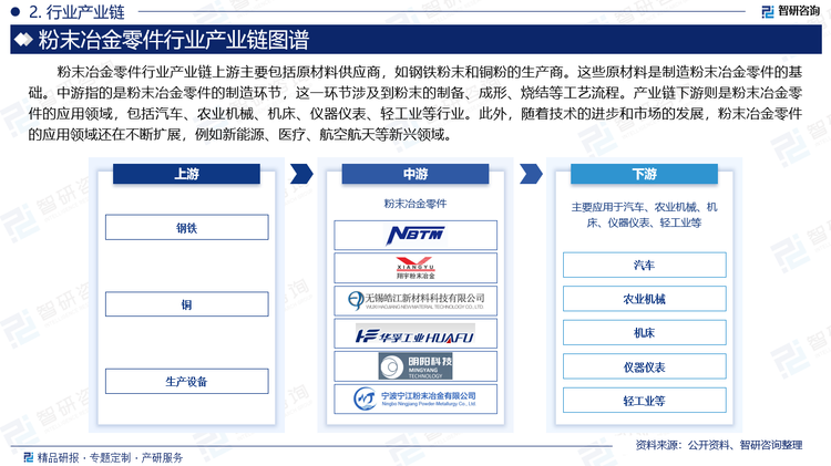 粉末冶金零件行业产业链上游主要包括原材料供应商，如钢铁粉末和铜粉的生产商。这些原材料是制造粉末冶金零件的基础。中游指的是粉末冶金零件的制造环节，这一环节涉及到粉末的制备、成形、烧结等工艺流程。产业链下游则是粉末冶金零件的应用领域，包括汽车、农业机械、机床、仪器仪表、轻工业等行业。此外，随着技术的进步和市场的发展，粉末冶金零件的应用领域还在不断扩展，例如新能源、医疗、航空航天等新兴领域。