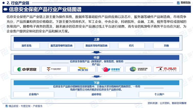 随着云计算和大数据技术的广泛应用，市场需求快速增长，信息安全产品的分销网络变得更加集中，主要由大型分销商和代理商掌控。这些公司通过整合资源，提高了市场覆盖率和服务能力。一些传统的IT服务公司也开始涉足信息安全产品的分销，通过其现有的客户关系网络，推广安全产品和服务。许多信息安全厂商开始与专业服务商合作，这些服务商不仅提供产品销售，还提供包括安全咨询、系统集成、技术支持和维护等全方位服务。