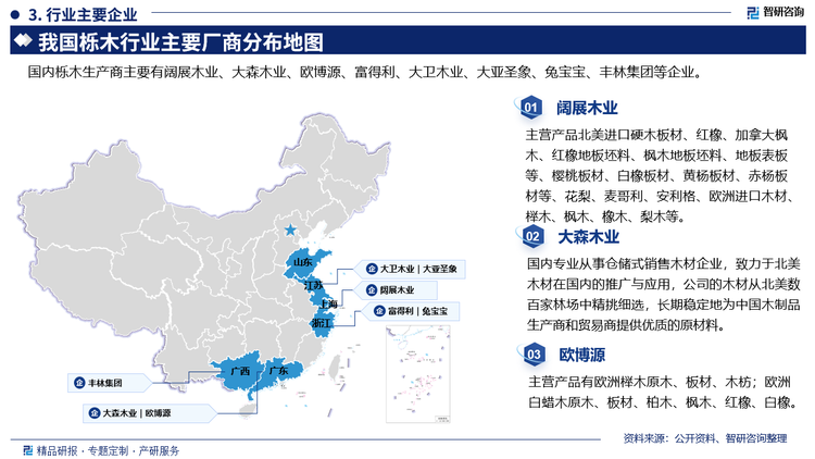 主要企業(yè)來看，闊展木業(yè)主營北美進口硬木板材、紅橡、加拿大楓木、紅橡地板壞料、楓木地板坯料、地板表板等、櫻桃板材、白橡板材、黃楊板材、赤楊板材等、花梨、麥哥利、安利格、歐洲進口木材、櫸木、楓木、橡木、梨木等。大森木業(yè)是國內專業(yè)從事倉儲式銷售木材企業(yè)，致力于北美木材在國內的推廣與應用，公司的木材從北美數百家林場中精挑細選，長期穩(wěn)定地為中國木制品生產商和貿易商提供優(yōu)質的原材料。歐博源主營產品有歐洲櫸木原木、板材、木枋;歐洲白蠟木原木、板材、柏木、楓木、紅橡、白橡。