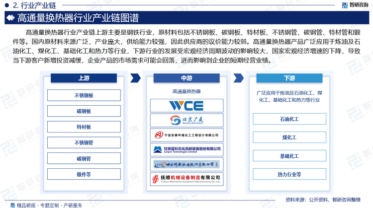 高通量換熱器行業(yè)產(chǎn)業(yè)鏈上游主要是鋼鐵行業(yè)，原材料包括不銹鋼板、碳鋼板、特材板、不銹鋼管、碳鋼管、特材管和鍛件等。國內(nèi)原材料來源廣泛，產(chǎn)業(yè)龐大，供給能力較強，因此供應(yīng)商的議價能力較弱。高通量換熱器產(chǎn)品廣泛應(yīng)用于煉油及石油化工、煤化工、基礎(chǔ)化工和熱力等行業(yè)，下游行業(yè)的發(fā)展受宏觀經(jīng)濟周期波動的影響較大，國家宏觀經(jīng)濟增速的下降，導(dǎo)致當下游客戶新增投資減緩，企業(yè)產(chǎn)品的市場需求可能會回落，進而影響到企業(yè)的短期經(jīng)營業(yè)績。