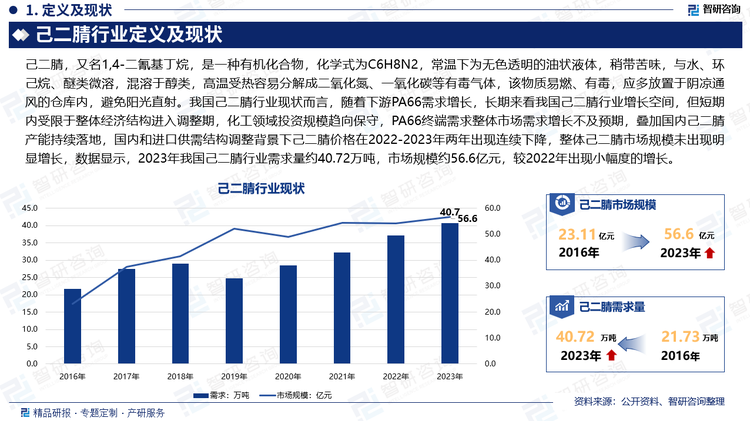 全球己二腈生产技术路线主要有己二酸催化氨化法、丙烯腈二聚法、丁二烯法和己内酰胺法四种由于己二酸催化氨化法副产物较多、成本较高已经逐渐停产，目前运行中的和新建的装置基本都采用副产物较少、原料消耗相对较低的丙烯腈电解二聚法和丁二烯法。丙烯腈电解法具有污染小、流程短、投资少、建设规模灵活、原料品种单一旦来源较为广泛、技术相对简单且便于生产管理等优点，但由于丙烯腈价格较高、电解能耗大，难以量产，盈利空间小，所以并不是最优路线。丁二烯直接氰化法具有原料成本低、无污染、产品质量及收率高、工艺路线短、相对投资较低等特点，但剧毒的氢氰酸使得大部分研究机构、研发人员望而却步。该法是目前已二腈工业化技术中最先进的适合大规模工业化生产，分别在美国、法国建有三套装置。我国己二腈行业现状而言，随着下游PA66需求增长，长期来看我国己二腈行业增长空间，但短期内受限于整体经济结构进入调整期，化工领域投资规模趋向保守，PA66终端需求整体市场需求增长不及预期，叠加国内己二腈产能持续落地，供需结构调整背景下己二腈价格在2022-2023年两年出现连续下降趋势，整体己二腈市场规模未出现明显增长，数据显示，2023年我国己二腈行业需求量约40.72万吨，市场规模约56.6亿元，较2022年出现小幅度的增长。