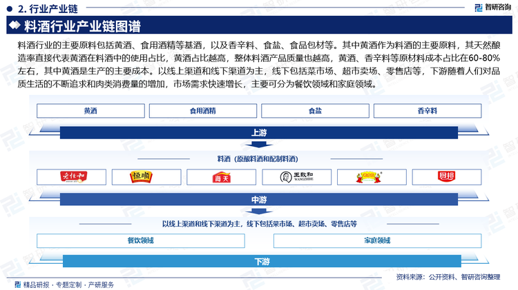 料酒行业的主要原料包括黄酒、食用酒精等基酒，以及香辛料、食盐、食品包材等。其中，黄酒作为料酒的主要原料，其天然酿造率直接代表黄酒在料酒中的使用占比，黄酒占比越高，整体料酒产品质量也越高。在制造料酒的过程中，黄酒、香辛料等原材料成本占比在60-80%左右，其中黄酒是生产的主要成本。近年来，受受众人群改变、应用范围单一，以及预调酒、白酒等其他酒业竞争加剧的影响，黄酒整体经营状况不佳，规上企业数量持续下降，同时整体营收、利润和产量呈现下降趋势。中游料酒市场具有较强的地域性特征，华东、华北和华南地区整体渗透率较高，占据国内料酒的主要份额，而其他地区整体渗透率相对较低。下游随着人们对品质生活的不断追求和肉类消费量的增加，料酒以其去腥增香的产品特性，越来越广泛地应用于烹饪中，市场需求快速增长。目前料酒已经成为我国家庭必需的调味品之一。