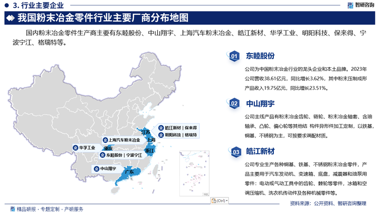 国内粉末冶金零件生产商主要有东睦股份、中山翔宇、上海汽车粉末冶金、皓江新材、华孚工业、明阳科技、保来得、宁波宁江、格瑞特等。其中东睦股份为中国粉末冶金行业的龙头企业和本土品牌。2023年公司营收38.61亿元，同比增长3.62%，其中粉末压制成形产品收入19.75亿元，同比增长23.51%。中山翔宇主线产品有粉末冶金齿轮、链轮、粉末冶金轴套、含油轴承、凸轮、偏心轮等其他结 构件异形件加工定制，以铁基，铜基，不锈钢为主，可按要求调配材质。皓江新材专业生产各种铜基、铁基、不锈钢粉末冶金零件，产品主要用于汽车发动机、变速箱、底盘，减震器和油泵用零件：电动或气动工具中的齿轮、棘轮等零件，冰箱和空调压缩机、洗衣机传动件及各种机械零件等。