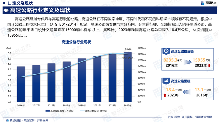 高速公路是指专供汽车高速行驶的公路。高速公路在不同国家地区、不同时代和不同的科研学术领域有不同规定。根据中国《公路工程技术标准》（JTG B01-2014）规定：高速公路为专供汽车分方向、分车道行驶，全部控制出入的多车道公路。高速公路的年平均日设计交通量宜在15000辆小客车以上。据统计，2023年我国高速公路总里程为18.4万公里，总投资额为15955亿元。