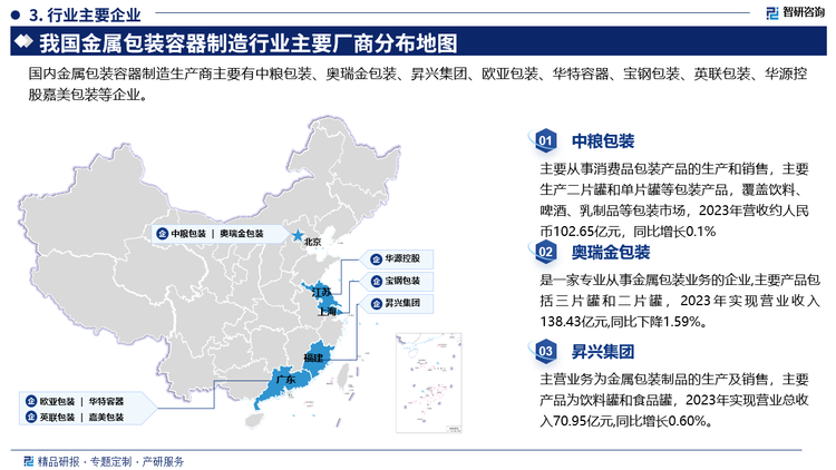 主要企业概况而言，中粮包装主要从事消费品包装产品的生产和销售，主要生产二片罐和单片罐等包装产品，覆盖饮料、啤酒、乳制品等包装市场，2023年营收约人民币102.65亿元，同比增长0.1%。奥瑞金包装是一家专业从事金属包装业务的企业,主要产品包括三片罐和二片罐，2023年实现营业收入138.43亿元,同比下降1.59%。昇兴集团主营业务为金属包装制品的生产及销售，主要产品为饮料罐和食品罐，2023年实现营业总收入70.95亿元,同比增长0.60%。