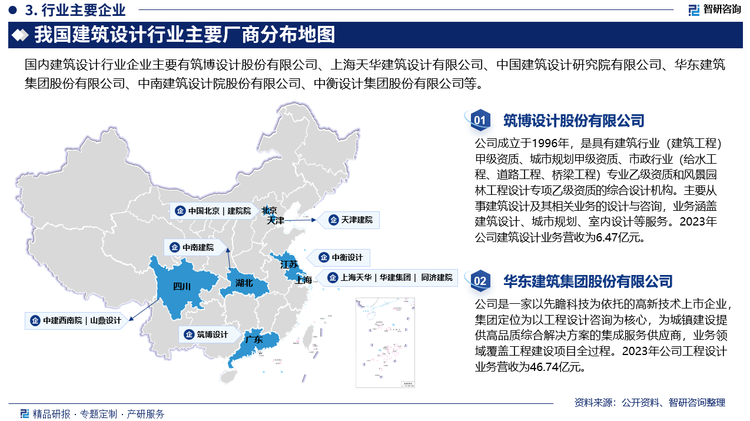 具体来看，我国建筑设计行业竞争主体大致可分为国有大中型设计单位、中外合资合作设计公司、民营设计公司国外事务所、其他行业设计单位四个部分。其中，国有大中型设计单位的项目经验丰富、技术实力雄厚、历史品牌和市场资源较强，但体制框架痕迹严重，管理机制不够灵活；中外合资合作设计公司既有外国事务所的品牌技术和管理优势，又有民营企业机制灵活的优势，但企业的中西方管理、技术、文化等需要有效融合，存在一定整合难度；民营设计公司国外事务所的运作比较灵活，管理成本低，多是国际顶尖级的设计机构，文化渗透强势，知名度高且历史悠久，水平高,是国际行业评价标准的制定者，但企业间设计水平参差不齐。缺点是不熟悉当地特点和国情，人工成本高。