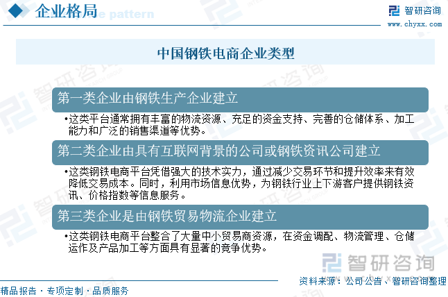 中国钢铁电商企业类型