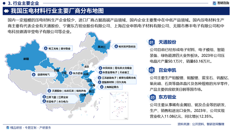 国内一定规模的压电材料生产企业较少，进口厂商占据高端产品领域，国内企业主要集中在中低产品领域。国内压电材料生产商主要有代表企业有天通股份、宁夏东方钽业股份有限公司、上海召业申凯电子材料有限公司、无锡市惠丰电子有限公司和中电科技德清华莹电子有限公司等企业。天通股份目前已经形成电子材料、电子模组、智能装备、绿色能源四大业务板块。2023年公司压电晶片产量50.1万片，销量63.16万片。召业申凯公司主要生产钽酸锂、铌酸锂、蓝宝石、钒酸钇、氧化碲、石英等晶体晶片及各种规格的光学零件，产品主要供应欧美日韩等国市场。东方钽业主要从事稀有金属钽、铌及合金等的研发、生产、销售和进出口业务。2023年，公司实现营业收入11.08亿元，同比增长12.35%。