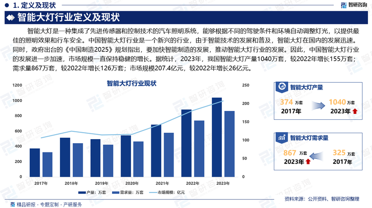 目前我国智能大灯较多应用在中高端乘用车市场，随着车灯产品应用的技术不断升级，车灯从传统的功能性产品逐渐迈向智能化阶段，智能车灯阶段中的大灯产品赋能了汽车的驾驶辅助、自动控制等方面，未来搭载AFS与ADB系统的大灯产品渗透率将进一步提升。