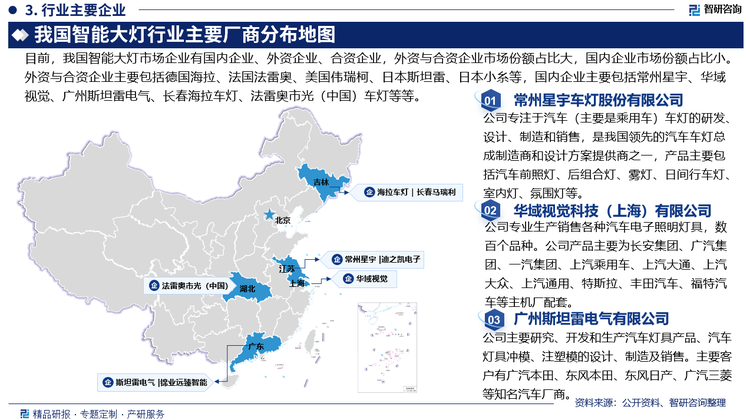 我国智能大灯市场企业有国内企业、外资企业、合资企业，外资与合资企业市场份额占比大，国内企业市场份额占比小。外资与合资企业主要包括德国海拉、法国法雷奥、美国伟瑞柯、日本斯坦雷、日本小糸等，国内企业主要包括常州星宇、华域视觉、广州斯坦雷电气、长春海拉车灯、法雷奥市光（中国）车灯等等。