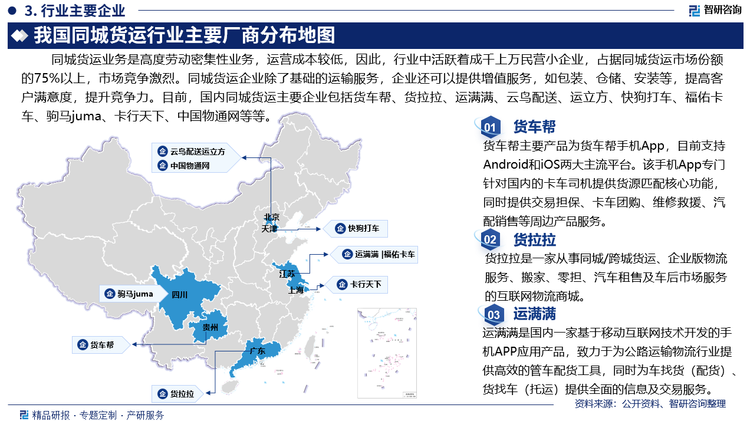 同城貨運業(yè)務(wù)是高度勞動密集性業(yè)務(wù)，運營成本較低，因此，行業(yè)中活躍著成千上萬民營小企業(yè)，占據(jù)同城貨運市場份額的75%以上，市場競爭激烈。同城貨運企業(yè)除了基礎(chǔ)的運輸服務(wù)，企業(yè)還可以提供增值服務(wù)，如包裝、倉儲、安裝等，提高客戶滿意度，提升競爭力。目前，國內(nèi)同城貨運主要企業(yè)包括貨車幫、貨拉拉、運滿滿、云鳥配送、運立方、快狗打車、福佑卡車、駒馬juma、卡行天下、中國物通網(wǎng)等等。