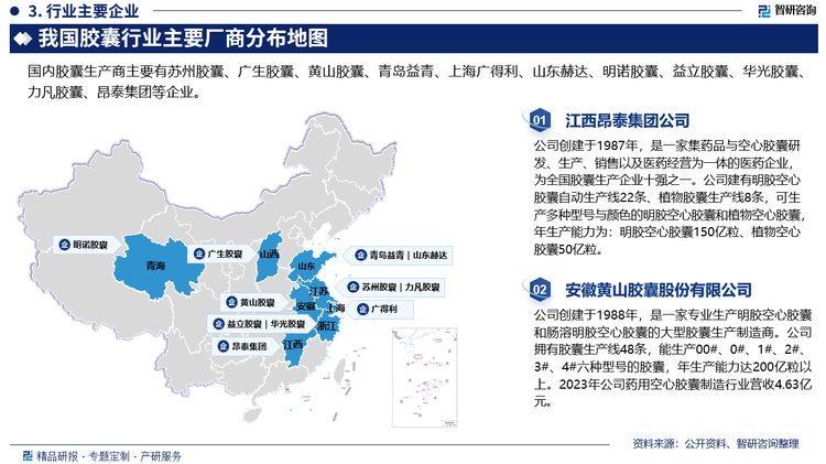 目前，国内的胶囊行业经过长时间的竞争演化，已经出现苏州胶囊、黄山胶囊、广生胶囊、益青胶囊等厂商主导的市场格局。目前国内的大型胶囊生产企业如苏州胶囊等企业已经意识到植物胶囊广阔的发展前景，但是由于各大胶囊生产巨头生产规模过大，企业转型速度较慢。目前国内的胶囊市场依然带有浓厚的价格竞争色彩，因此导致空心胶囊的价格较低，而现阶段植物胶囊的价格相对于明胶胶囊而言高出许多，对于生产企业而言成本更难控制。因此对于下游的药企而言植物胶囊的市场扩张难度大，明胶胶囊厂商在植物胶囊生产方面投入的产能有限。近年来，国家查处非法生产使用不合格胶囊的企业，以及公众对食品和药品安全认识的提高，推动了国内明胶胶囊行业的规范经营和产业升级。预计，植物胶囊将成为未来空心胶囊产业升级的重要方向之一。