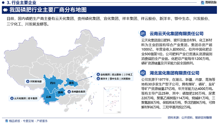 我国磷肥行业的市场竞争格局呈现出多元化、激烈化的特点。国有企业凭借雄厚的资金实力和先进的技术设备，在行业中占据主导地位，其完整的产业链和科研创新能力为行业的稳定发展提供了坚实支撑。民营企业则以灵活的经营模式和敏锐的市场洞察力著称，通过品牌建设和服务提升，在市场中赢得了一席之地。同时合资或外资企业的加入，不仅带来了国际化的视野和先进的经营管理经验，也加剧了市场竞争的激烈程度。这些企业通过引进先进技术和管理模式，不断提升产品质量和营销能力，进一步推动了我国磷肥行业的进步。在这样的格局下，各类型企业不断创新、提升竞争力，以适应市场变化，共同推动我国磷肥行业的持续健康发展。