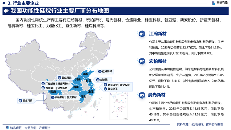 国内功能性硅烷生产商主要有江瀚新材、宏柏新材、晨光新材、合盛硅业、硅宝科技、新亚强、新安股份、新蓝天新材、硅科新材、硅宝化工、力鼎化工、宜生新材、硅烷科技等。其中江瀚新材主要从事功能性硅烷及其他硅基新材料的研发、生产和销售。2023年公司营收22.77亿元，同比下降31.23%，其中功能性硅烷收入22.33亿元，同比下降31.8%。宏柏新材主要从事功能性硅烷、纳米硅材料等硅基新材料及其他化学助剂的研发、生产与销售。2023年公司营收13.85亿元，同比下降18.41%，其中硅烷偶联剂收入12.04亿元，同比下降19.4%。晨光新材主营业务为功能性硅烷及其他硅基新材料的研发、生产和销售。2023年公司营收11.65亿元，同比下降40.18%，其中功能性硅烷收入11.59亿元，同比下降40.31%。