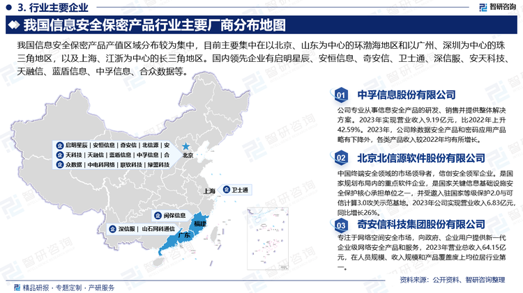 随着信息化程度的加深，网络的普及，全球都面临着愈演愈烈的网络攻击压力，重要数据、信息丢失造成的潜在风险愈来愈大，信息安全已成为保障国家政治、经济和社会稳定的重要力量。随着行业技术逐步发展，行业竞争较为激烈。我国信息安全保密产品产值区域分布较为集中，目前主要集中在以北京、山东为中心的环渤海地区和以广州、深圳为中心的珠三角地区，以及上海、江浙为中心的长三角地区。国内领先企业有启明星辰、安恒信息、奇安信、卫士通、深信服、安天科技、天融信、蓝盾信息、中孚信息、合众数据等。其中奇安信科技集团股份有限公司2023年营业总收入64.15亿元，在人员规模、收入规模和产品覆盖度上均位居行业第一。