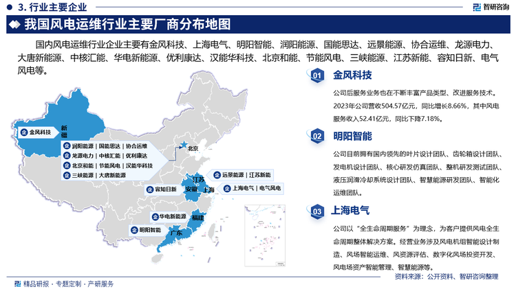 国内风电运维生产商主要有金风科技、上海电气、明阳智能、润阳能源、国能思达、远景能源、协合运维、龙源电力、大唐新能源、中核汇能、华电新能源、优利康达、汉能华科技、北京和能、节能风电、三峡能源、江苏新能、容知日新、电气风电等。其中金风科技后服务业务也在不断丰富产品类型、改进服务技术。2023年公司营收504.57亿元，同比增长8.66%，其中风电服务收入52.41亿元，同比下降7.18%。明阳智能目前拥有国内领先的叶片设计团队、齿轮箱设计团队、发电机设计团队、核心研发仿真团队、整机研发测试团队、液压润滑冷却系统设计团队、智慧能源研发团队、智能化运维团队。上海电气以“全生命周期服务”为理念，为客户提供风电全生命周期整体解决方案。经营业务涉及风电机组智能设计制造、风场智能运维、风资源评估、数字化风场投资开发、风电场资产智能管理、智慧能源等。