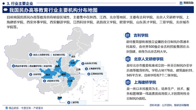 主要教育机构概况而言，吉利学院是经教育部批准独立设置的全日制民办普通本科高校，由世界500强企业吉利控股集团在北京创建，前身为北京吉利大学。北京人文研修学院是经北京市教委批准成立的一所全日制民办非学历高等教育机构。学校占地178亩，建筑面积35565平方米，目前学校有7个二级学院。上海建桥学院是一所以本科教育为主，培养生产、技术、服务和管理第一线高素质应用型人才的营利性全日制民办高校。