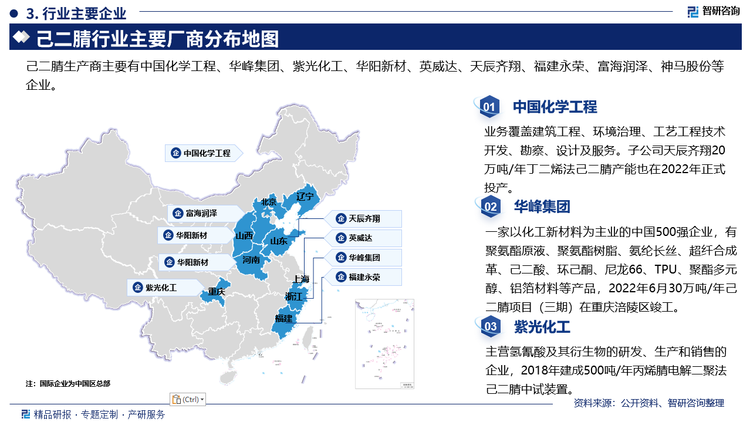 主要企业概况而言，中国化学工程业务覆盖建筑工程、环境治理、工艺工程技术开发、勘察、设计及服务。子公司天辰产翔20万吨/年丁二烯法己二腈产能也在2022年正式投产。华峰集团是一家以化工新材料为主业的中国500强企业，有聚氨酯原液、聚氨酯树脂、氨纶长丝、超纤合成革、己二酸、环己酮、尼龙66、TPU、聚酯多元醇、铝箔察、设计及服务。子公司天辰产翔20式己二腈项目(三期)在重庆涪陵区竣工。紫光化工主营氢氰酸及其衍生物的研发、生产和销售的企业，2018年建成500吨/年丙烯腈电解二聚法己二腈中试装置。