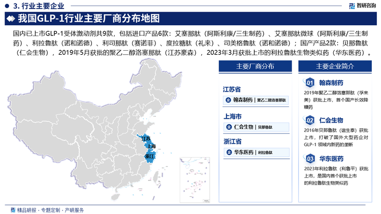 国内已上市GLP-1受体激动剂共9款，包括进口产品6款：艾塞那肽（阿斯利康/三生制药）、艾塞那肽微球（阿斯利康/三生制药）、利拉鲁肽（诺和诺德）、利司那肽（赛诺菲）、度拉糖肽（礼来）、司美格鲁肽（诺和诺德）；国产产品2款：贝那鲁肽（仁会生物），2019年5月获批的聚乙二醇洛塞那肽（江苏豪森），2023年3月获批上市的利拉鲁肽生物类似药（华东医药）。