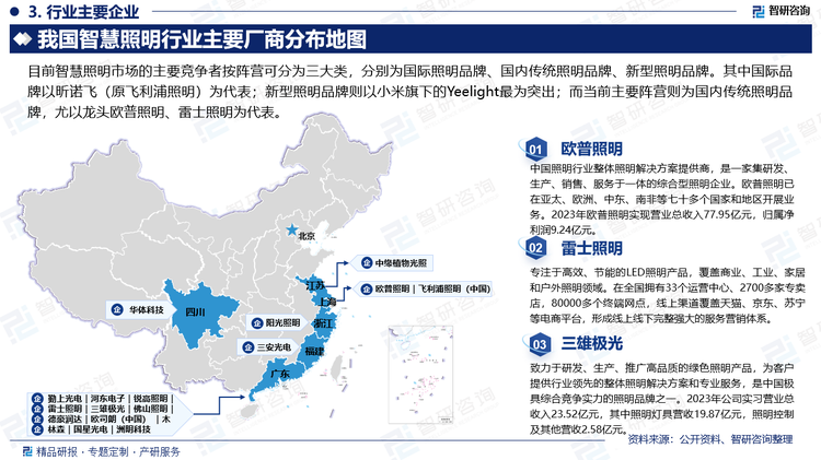 中國大陸等亞洲地區(qū)依托經(jīng)濟增長和人口優(yōu)勢，充分利用廣大的市場，提高研發(fā)能力，加速產(chǎn)業(yè)擴張，已成為全球智慧照明產(chǎn)業(yè)的新興勢力。目前國內(nèi)智慧照明市場的主要競爭者按陣營可分為三大類，分別為國際照明品牌、國內(nèi)傳統(tǒng)照明品牌、新型照明品牌。其中國際品牌以昕諾飛（原飛利浦照明）為代表；新型照明品牌則以小米旗下的Yeelight最為突出；而當(dāng)前主要陣營則為國內(nèi)傳統(tǒng)照明品牌，尤以龍頭歐普照明、雷士照明為代表。