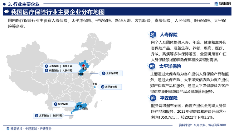 主要企业概况而言，人寿保险向个人及团体提供人寿、年金、健康和意外伤害保险产品，涵盖生存、养老、疾病、医疗、身故、残疾等多种保障范围，全面满足客户在人身保险领域的保险保障和投资理财需求。太平洋保险主要通过太保寿险为客户提供人身保险产品和服务;通过太保产险、太平洋安信农险为客户提供财产保险产品和服务;通过太平洋健康险为客户提供专业的健康险产品及健康管理服务。平安保险服务网络遍布全国，向客户提供全周期人身保险产品和服务，2023年健康险和寿险归母营业利润1050.7亿元，较2022年下降3.2%。