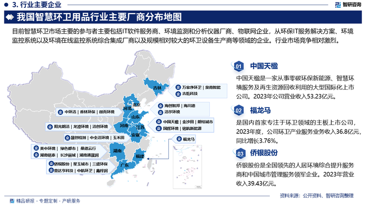 目前智慧环卫市场主要的参与者主要包括IT软件服务商、环境监测和分析仪器厂商、物联网企业，从环保IT服务解决方案、环境监控系统以及环境在线监控系统综合集成厂商以及规模相对较大的环卫设备生产商等领域的企业。行业市场竞争相对激烈。中国天楹是一家从事零碳环保新能源、智慧环境服务及再生资源回收利用的大型国际化上市公司。2023年公司营业收入53.23亿元。福龙马是国内首家专注于环卫领域的主板上市公司，2023年度，公司环卫产业服务业务收入36.8亿元，同比增长3.76%。侨银股份是全国领先的人居环境综合提升服务商和中国城市管理服务领军企业。2023年营业收入39.43亿元。