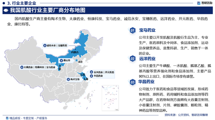 国内肌酸生产商主要有陶术生物、太康药业、恒康科技、宝马药业、诚信永安、宝穗医药、远洋药业、开元医药、华昌药业、康比特等。其中宝马药业主要以开发肌酸及肌酸衍生品为主，专业生产、医药原料及中间体、食品添加剂、运动及保健营养品，是集科研、生产、销售于一体的企业。远洋药业主要生产牛磺酸、一水肌酸、胍基乙酸、胍基丙酸等营养强化剂和食品添加剂，主要产品90%以上出口，在国际市场享有盛誉。华昌药业致力于医药和食品等领域的发展，形成药物制剂、原料药、药用辅料和食品添加剂等四大产品群，在药物制剂方面拥有大容量注射剂、小容量注射剂、片剂、硬胶囊剂、颗粒剂、精神药品等剂型品种。