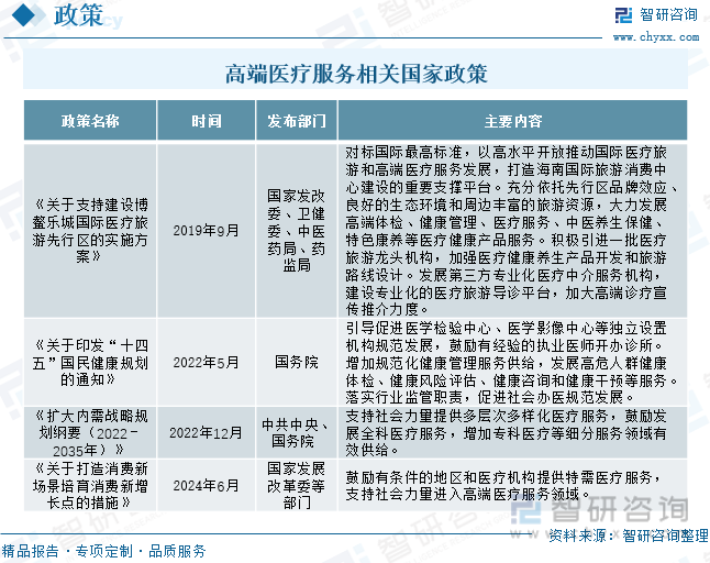 高端医疗服务相关国家政策