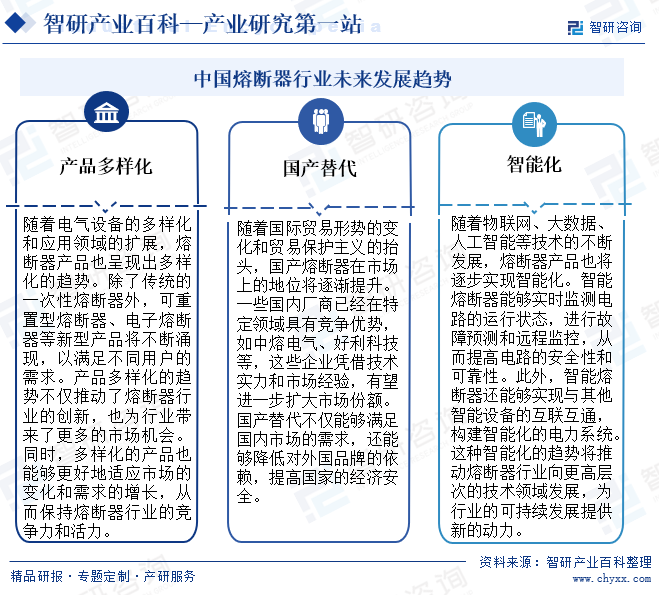 中国熔断器行业未来发展趋势