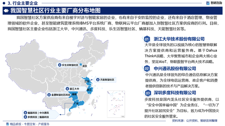 智慧社区方案供应商有来自楼宇对讲与智能家居的企业，也有来自于安防监控的企业，还有来自于酒店管理、物业管理领域的软件企业，甚至智能建筑管理系统IBMS平台系统厂商、物联网云平台厂商都加入到智慧社区方案供应商的行列。目前，我国智慧社区主要企业包括浙江大华技术股份有限公司、中兴通讯股份有限公司、深圳多度科技有限公司、乐生活智慧社区服务集团股份有限公司、熵基科技股份有限公司、扬州天能智慧社区服务有限公司等。