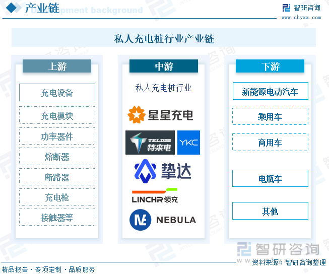私人充电桩行业产业链
