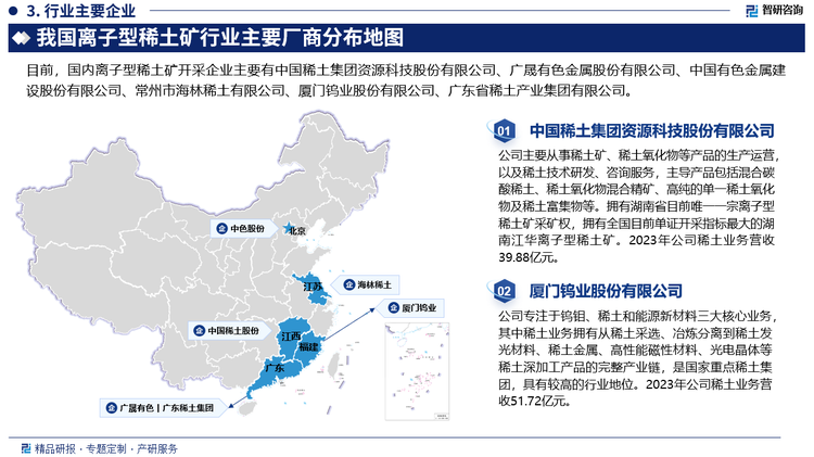 随着国家对稀土行业整合力度的加大及相关政策的出台，稀土行业主要市场参与者为六大稀土集团。在工信部每年公布的稀土总量控制计划表中，配额在六大集团之间分配。当前，六大稀土集团已基本整合完成，资源控制度接近100%，市场集中度提升。总的来看，总量控制政策的出台和施行，以及稀土行业内部整合重组的推进，生产配额控制制度已经向六大集团倾斜，行业集中度进一步提升，未来稀土行业的发展与竞争主要是六大集团内部的协同与竞争。