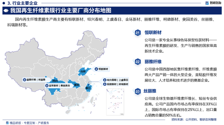 国内再生纤维素膜生产商主要有恒联新材、绍兴春明、上虞春日、金环新材、丽雅纤维、柯德新材、奥园美谷、丝丽雅、科瑞新材等。其中恒联新材是一家专业从事绿色环保型包装材料——再生纤维素膜的研发、生产与销售的国家级高新技术企业。丽雅纤维是中国西部地区集纤维素纤维、纤维素膜两大产品产销一体的大型企业，是粘胶纤维发展壮大、人才培养和技术进步的奠基企业。丝丽雅是全球生物基纤维素纤维长、短丝专业供应商。公司产品国内市场占有率保持在33%以上，国际市场占有率保持在25%以上，出口量占销售总量的50%左右。