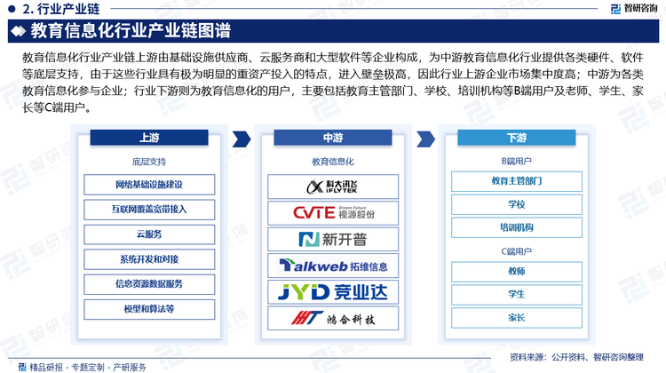 教育信息化行业产业链上游由基础设施供应商、云服务商和大型软件等企业构成，为中游教育信息化行业提供各类硬件、软件等底层支持，由于这些行业具有极为明显的重资产投入的特点，进入壁垒极高，因此行业上游企业市场集中度高；中游为各类教育信息化参与企业，主要有四种服务类型：1）硬件提供商；2）教务管理软件/技术平台提供商；3）教学管理软件或教学内容提供商；4）补充性的课程解决方案提供商；行业下游则为教育信息化的用户，主要包括教育主管部门、学校、培训机构等B端用户及老师、学生、家长等C端用户。