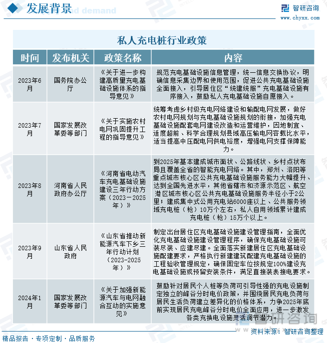 私人充电桩政策