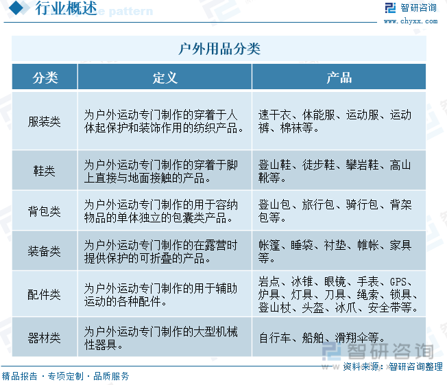 户外用品分类