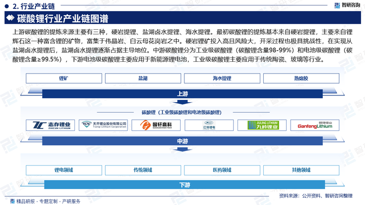 根據(jù)下游領(lǐng)域的屬性不同，可以將鋰終端需求分為三類，傳統(tǒng)領(lǐng)域，包括玻璃陶瓷、潤滑及冶金等，屬于常規(guī)用途；新材料領(lǐng)域包括用于生產(chǎn)新型合成橡膠、新型工程材料、陶瓷和稀土冶煉，以深加工鋰產(chǎn)品為主。傳統(tǒng)領(lǐng)域的鋰需求合計占比約70%,不過成長性一般,與宏觀經(jīng)濟(jì)基本同步。醫(yī)藥領(lǐng)域，用于降血脂、抗病毒以及鎮(zhèn)定、抗抑郁等，需求占比多年維持2-4%。盡管潛力巨大，但在出現(xiàn)革命性技術(shù)創(chuàng)新之前，醫(yī)藥用鋰市場份額不會擴(kuò)大，將保持緩慢增速，甚至?xí)陀诠I(yè)鋰需求的增長。新能源領(lǐng)域，主要用于生產(chǎn)一次高能電池、二次鋰電池和動力鋰電池。電池的種類很多，按照工作原理分為一次電池和二次電池。一次電池只能放電不能充電，包括干性電池、堿性電池、鋰亞電池、鋰錳電池、鋰鐵電池和氧化銀電池等。二次電池可以多次充放電，包括鉛酸電池、鎳鎘電池、鎳氫電池、鋰離子電池、釩液流電池、鈉硫電池等。