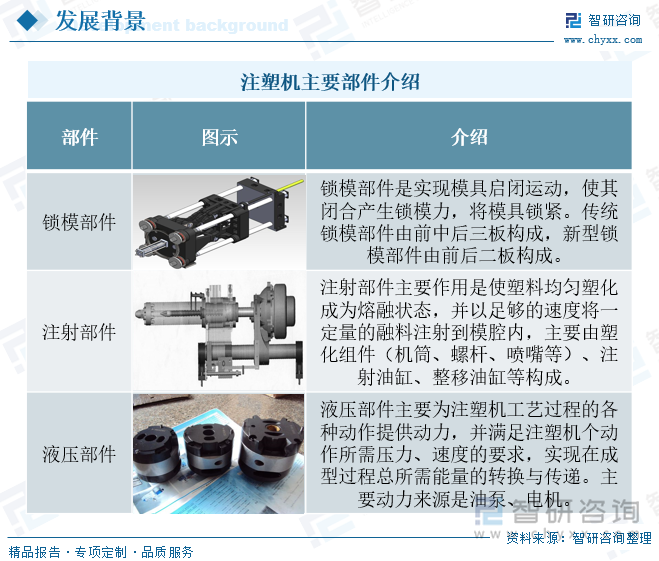 注塑机主要构成部件介绍